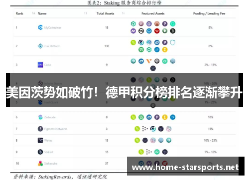 美因茨势如破竹！德甲积分榜排名逐渐攀升